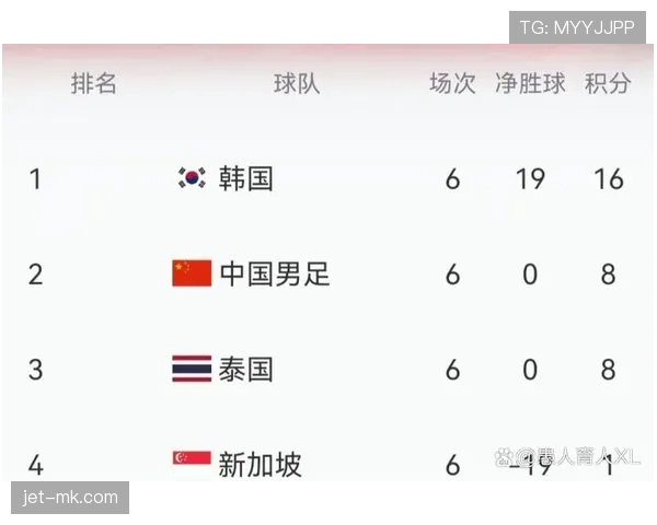 2026世界杯小组第二净胜球是否关键 2026世界杯小组第二净胜球是否关键